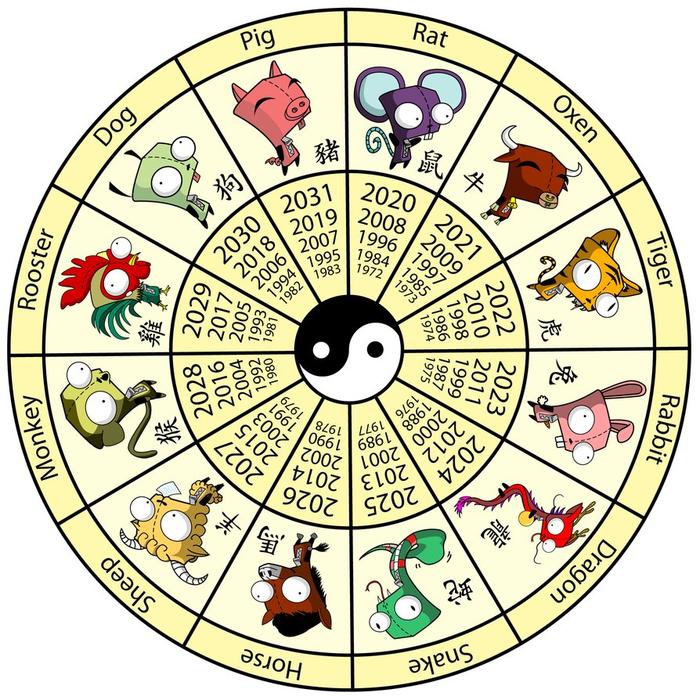 chinese animal zodiac wheel Anne KuAnne Ku