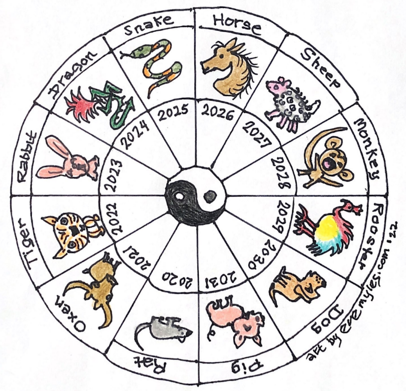 3 Chord Thursday Chinese Zodiac Signs –Anne Ku