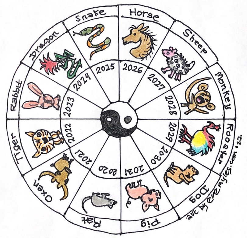 3 Chord Thursday Chinese Zodiac Signs Anne Ku